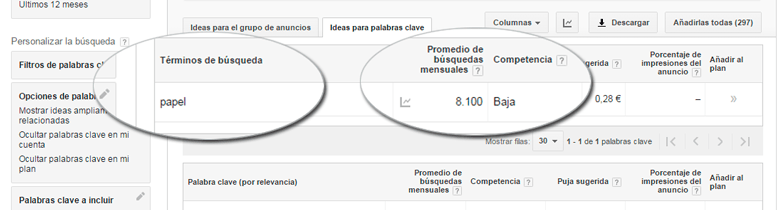 Búsqueda de "papel" en Adwords Keyword Planner