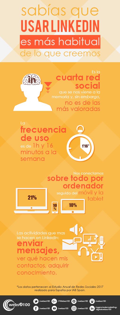 Usar LinkedIn es más habitual de lo que creemos