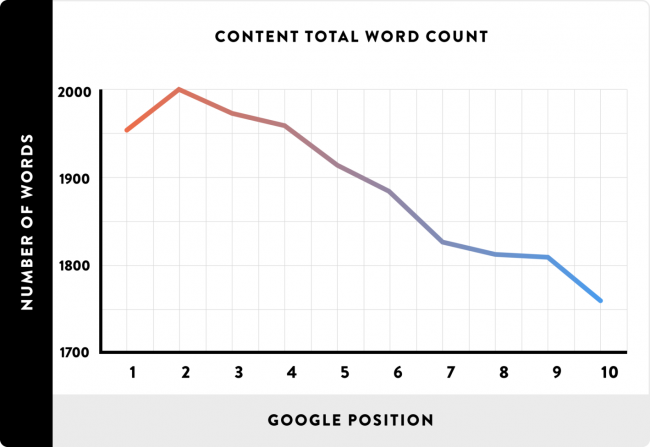 SEO-Statistiken